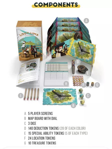 Loot of Lima