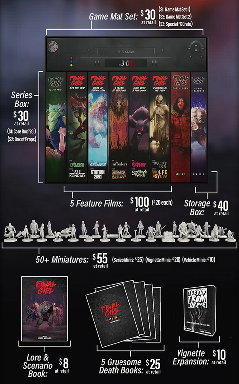 Final Girl: S3 Ultimate Box