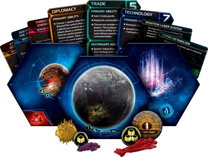 Twilight Imperium 4th Edition